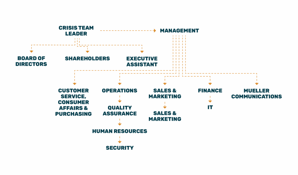 MC_Comms-Legal_PhoneTree