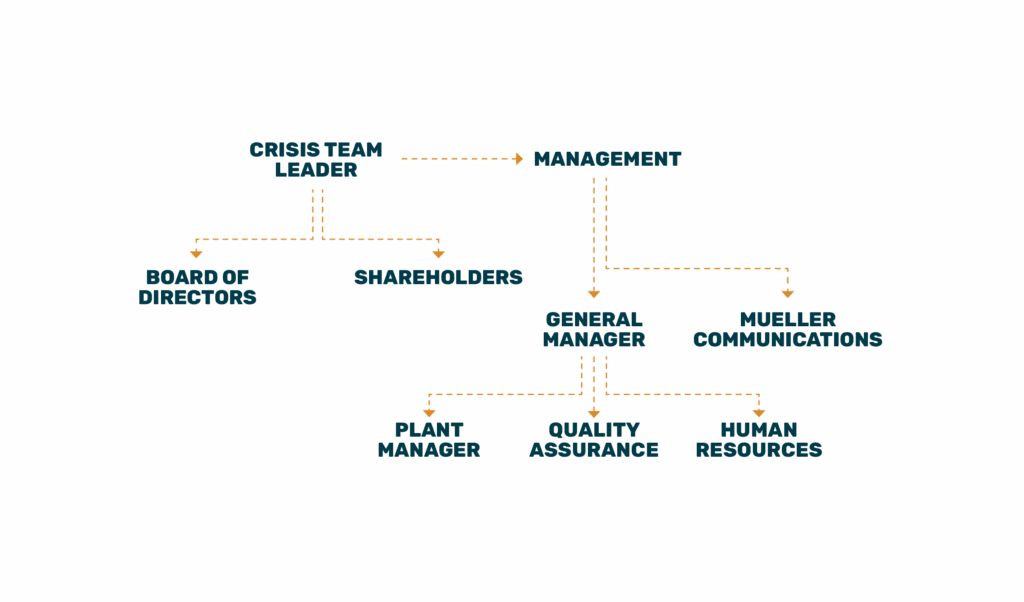 MC_Comms-Legal_PhoneTree2